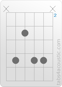 Diagramme de l'accord Dm9 (x,5,3,5,5,x)